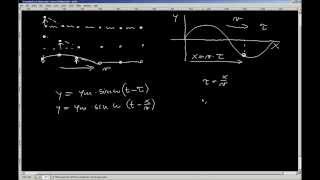 Fyzika JaM  Mech kmitání vlněníRovnice postupné vlny [upl. by Esya]