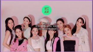 Kep1er 케플러  OOO Over amp Over amp Over Kep1er Ver  Line Distribution  MIAMk [upl. by Kasper]