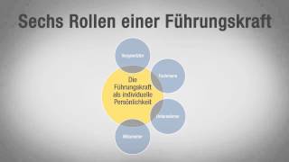 Führungskräfte Tutorial Die sechs Rollen einer Führungskraft im Detail video2braincom [upl. by Etnauj]