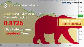 ITM Power Aktienanalyse [upl. by Eittod]