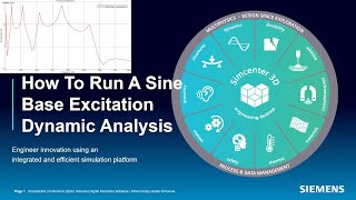 How To Run A Sine Base Excitation Dynamic Analysis [upl. by Arita867]