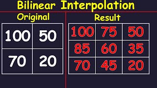 BILINEAR INTERPOLATION IN DIGITAL IMAGE PROCESSING SOLVED EXAMPLE [upl. by Beverlie]