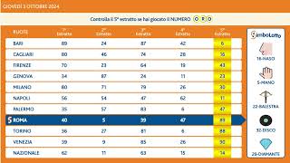 ESTRAZIONE DEL 3 OTTOBRE 2024 BUONA FORTUNA A TUTTI GLI ISCRITTI AL CANALE GIANNI DAmore LOTTOSCIE [upl. by Kartis]