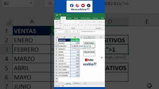 COMO SUMAR VALORES POSITIVOS Y NEGATIVOS EN EXCEL UTILIZANDO LA FÓRMULA SUMARSI [upl. by Andrew746]