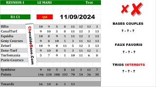 Pronostics Quinté PMU R1C1 de MERCREDI 11 Septembre 2024  les 3 Bases Incontournables  Presse Turf [upl. by Bowie]