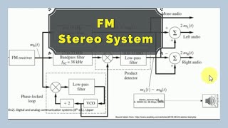 Frequency Modulation FM Stereo System  FM 314 [upl. by Ydor322]