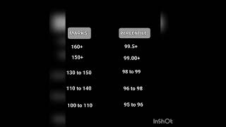 MHT CET MARKS VS PERCENTILE [upl. by Kendry853]