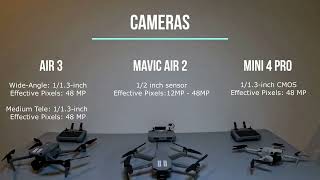 DJI Drone Comparison [upl. by Kyrstin]