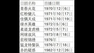 香港無線電視台70 80年代經典外購日劇主題曲精選 [upl. by Oster]