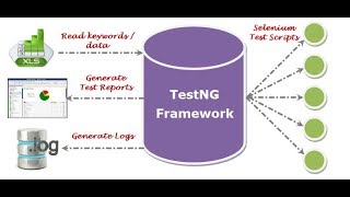 TestNG Framework Selenium Tutorial Part2 [upl. by Natiha]