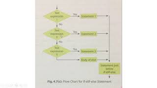 Calculation of tax using ifelif in python [upl. by Adiene670]