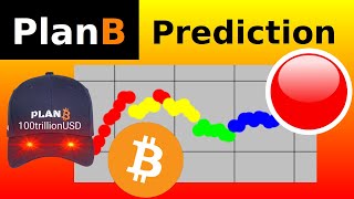 PlanB Bitcoin Analysis March 2024 [upl. by Orsola]