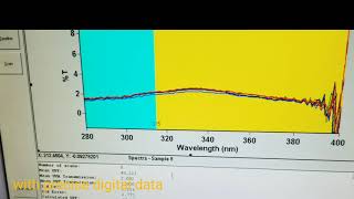 Interteks High Performance Textile Testing  UV Protection [upl. by Airak715]