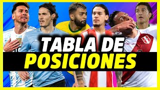 ¿REGRESA LA ILUSIÓN  ANALIZANDO LA TABLA DE POSICIONES  ELIMINATORIAS SUDAMERICANAS [upl. by Childers]