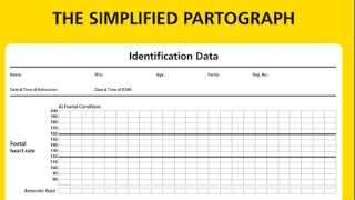 Partograph case study [upl. by Atekal]