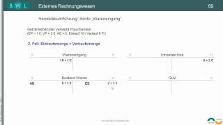 Buchung auf Erfolgskonten  Teil V Wareneingang und Bestandsveränderungen Beispiel [upl. by Clayborne]