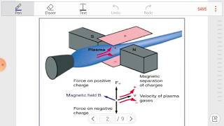 MAGNETOHYDRODYNAMICS BASICS [upl. by Eybbob]