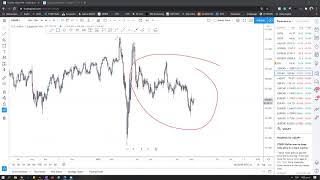 Correlaciones en el mercado FOREX La mejor estrategia para cualquier situación  Economia Basica [upl. by Dedric263]