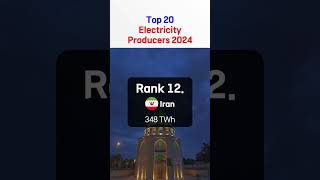 Top 20 Electricity Producers in 2024 [upl. by Suhail]