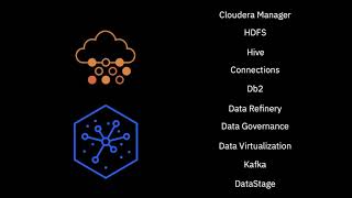 Integrate Cloudera Data Platform with IBM Cloud Pak for Data [upl. by Reitrac]