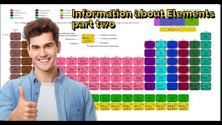 Information about Elements part2 [upl. by Primaveras854]