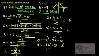 Funciones cuadraticas 2da parte [upl. by Lifton358]