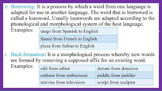 Morphology  Lesson 4  Word Formation Processes [upl. by Aettam]