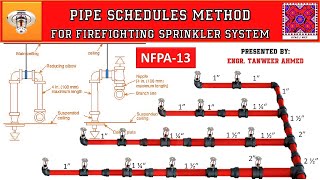 NFPA 13 Pipe Schedule Method for Firefighting Sprinkler System Designing in UrduHindi [upl. by Ing]