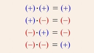 PreAlgebra 8  Multiplying Negative Numbers [upl. by Aivataj]