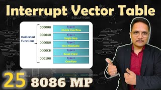 Interrupt Vector Table IVT in 8086 Microprocessor Addressing and Details [upl. by Aprilette]