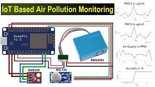 DIY Air Quality Monitor  PM25 CO2 VOC Ozone Temp amp Hum Arduino Meter [upl. by Aekahs]