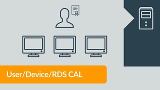 Windows Server User CAL Device CAL e RDS CAL con sottotitoli [upl. by Asseralc]