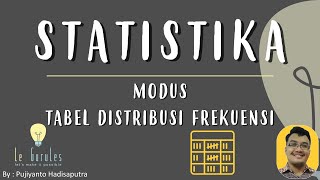 Statistika 6  Modus Tabel Distribusi Frekuensi Rumus Modus  Matematika SMP [upl. by Cohdwell923]