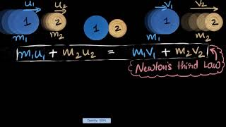 Momentum conservation derivation 2 bodies colliding [upl. by Riaj]