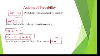 Axioms of Probability Random variables and stochastic Process Probability Theory [upl. by Barrow612]