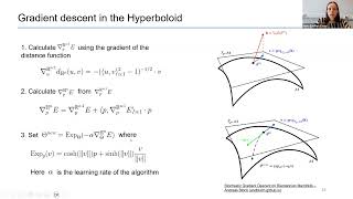 ECM Seminar Tomorrow’s Mathematicians Today 2023 Winners [upl. by Eitsyrk]