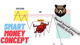 استراتيجية LIQUIDITY INDUCEMENT  ORDER BLOCK شرح تاكيدات الدخول [upl. by Anha]