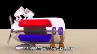 「發電機」運轉的原理，是把什麼能轉換成電能？ [upl. by Caron]