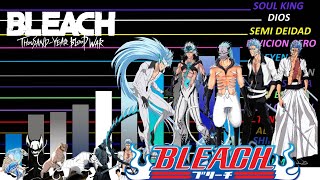 GRIMMJOW NIVELES DE PODER BLEACH TYBW CFYOW [upl. by Pellet]