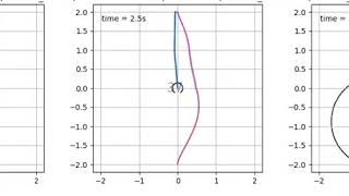 ModelBased Reinforcement Learning on a Double Pendulum Domain [upl. by Felder180]