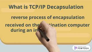 TCPIP Encapsulation and Decapsulation Part 2 [upl. by Secilu893]