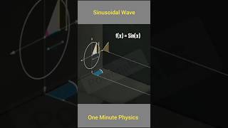 Sinusoidal Wave Trigonometry ytshorts shorts [upl. by Sherwood]