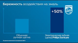 Академия Здоровой Улыбки 3 преимущества электрической зубной щетки [upl. by Asilanom]