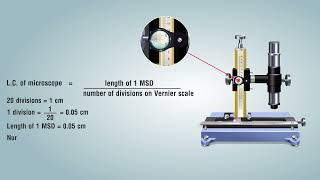 Refractive index of glass slab using travelling microscope [upl. by Eirrab]