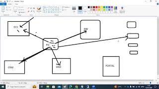 sapbasishana DISCUSSION ON SAP SYSTEM LANDSCAPE amp HANA HADR [upl. by Aksehcnarf759]