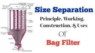 Bag Filter Working Principle  Bag Filter Working Animation  Bag Filter Construction and Working [upl. by Aldwon425]