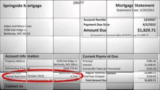 Securitization Audit Tips [upl. by Meta945]