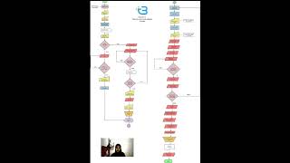 Flowchart Diagram user Reseller Tokopedia [upl. by Jenna]