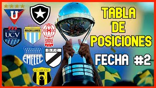 🔥ASI QUEDO LA TABLA DE POSICIONES COPA SUDAMERICANA FECHA 2  CONMEBOL SUDAMERICANA FASE DE GRUPOS [upl. by Andy545]