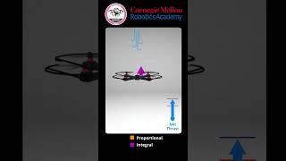 Carnegie Mellon Robotics Academy Robot Operations with CoDrone EDU  PID Explainer [upl. by Holofernes]